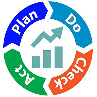 Plan Do Act Check graphic